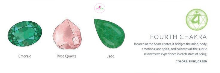 Rose Quartz Bracelet/Jewelry, Elastic Crystal Bead (8mm) Healing Bracelet, For Love, Compassion, Kindness, Forgiveness, Heart Chakra