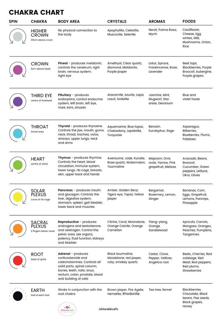 Amethyst Bracelet/Jewelry, Elastic Crystal Bead (8mm) Healing Bracelet, Energy Healing /Chakra Balancing - &#39;Ajna&#39; or Third Eye Chakra Stone